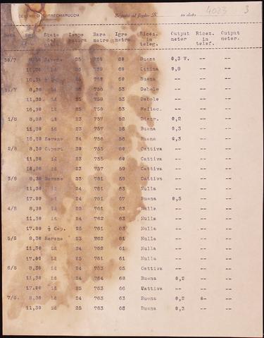 Open original Oggetto digitale