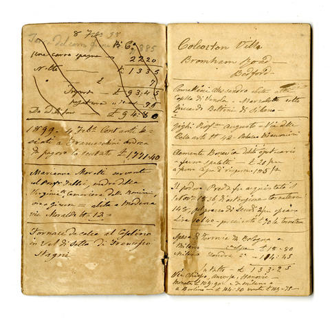 Open original Oggetto digitale