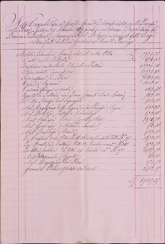 Open original Oggetto digitale