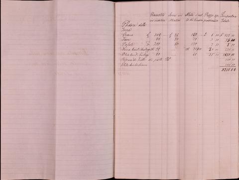 Open original Oggetto digitale