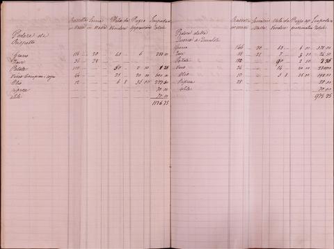 Open original Oggetto digitale