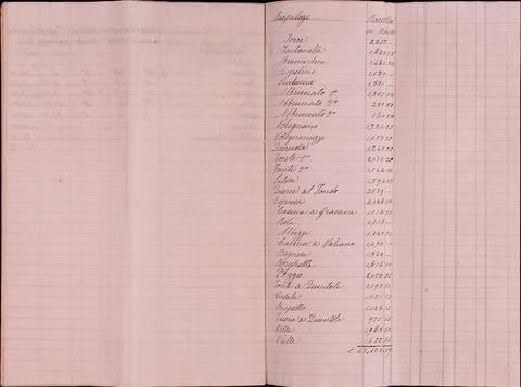 Open original Oggetto digitale