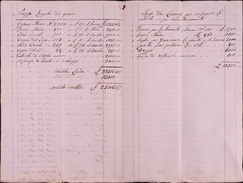 Open original Oggetto digitale