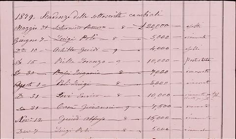 Open original Oggetto digitale