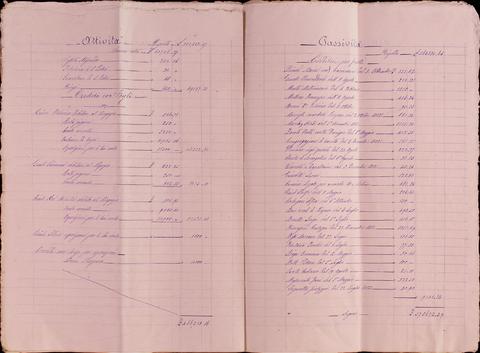 Open original Oggetto digitale