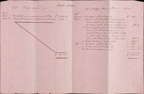 Open original Oggetto digitale