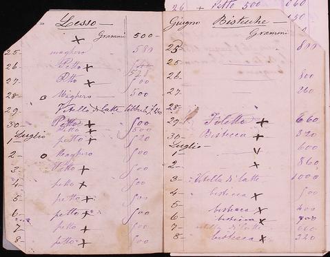 Open original Oggetto digitale